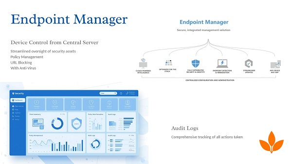 Business Applications Overview
